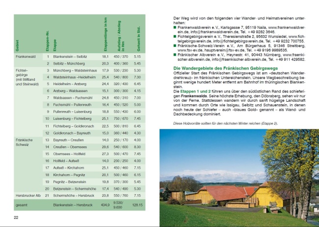 Wanderführer "Fränkischer Gebisgsweg": die Etappenübersicht